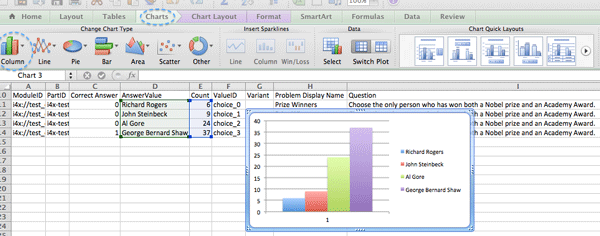 In Excel, AnswerValue and Count columns next to each other, values for 4 rows selected, and a column chart of the count for the 4 answers.